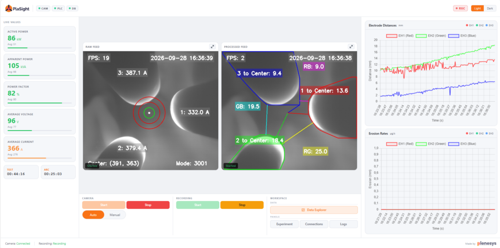 Logiciel PlaSight sur ordinateur : caméra de l’arc en direct avec suivi des électrodes, valeurs électriques et tendances d’usure des électrodes