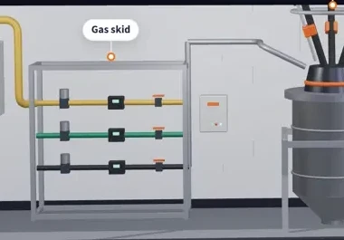 Gas skid with methane and inert gas lines