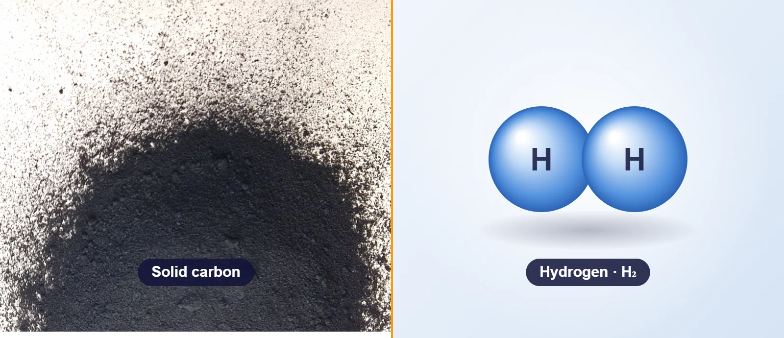 Solid carbon powder and a hydrogen molecule: the two products of HyPlasma