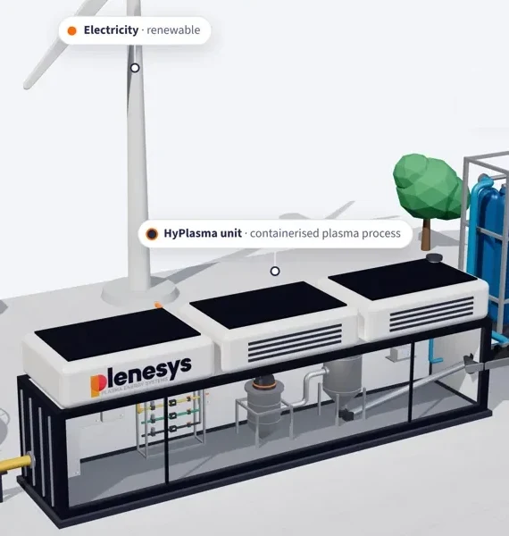 Containerised HyPlasma unit powered by renewable electricity from a wind turbine