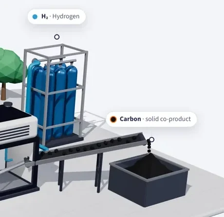 Hydrogen storage rack and solid carbon collected in a bin